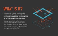 “Understanding Multitouch” by Sumit Paul – ADAA Finalist