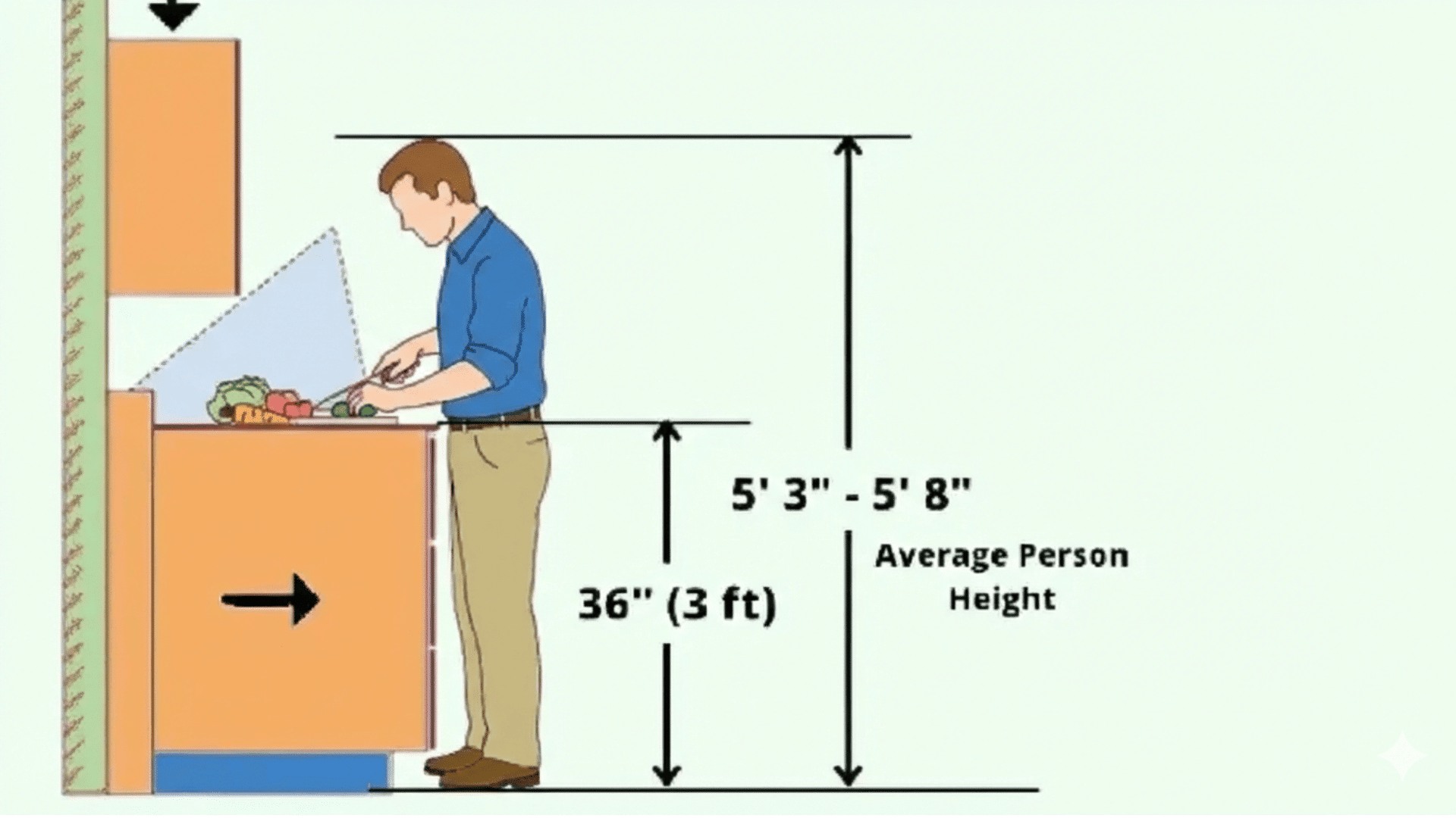 Measuring the Right Counter Height