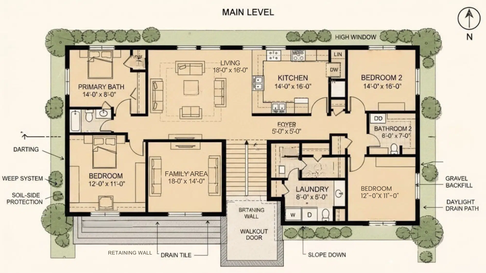 SPLIT=LEVEL