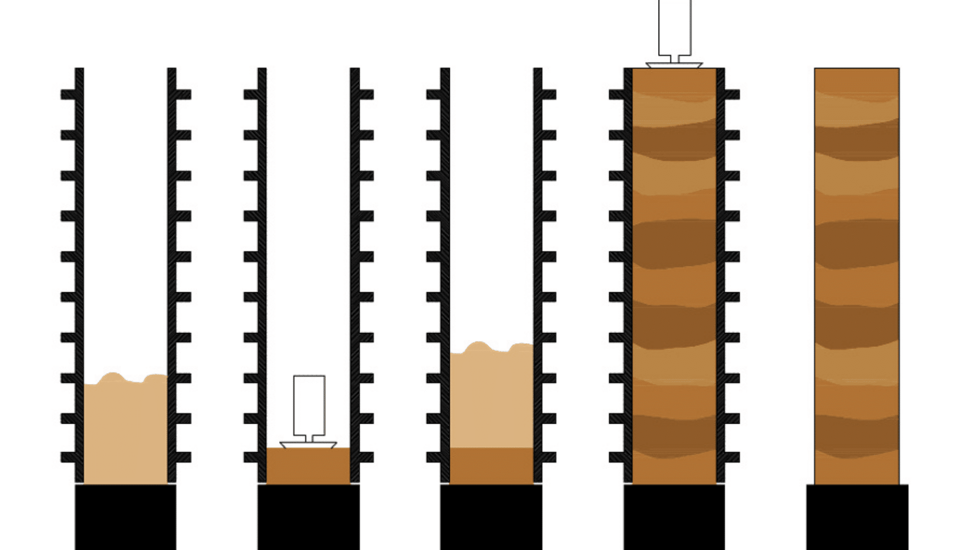 Diagram showing rammed earth wall construction stages, from filling formwork in layers to compacting and removing the forms