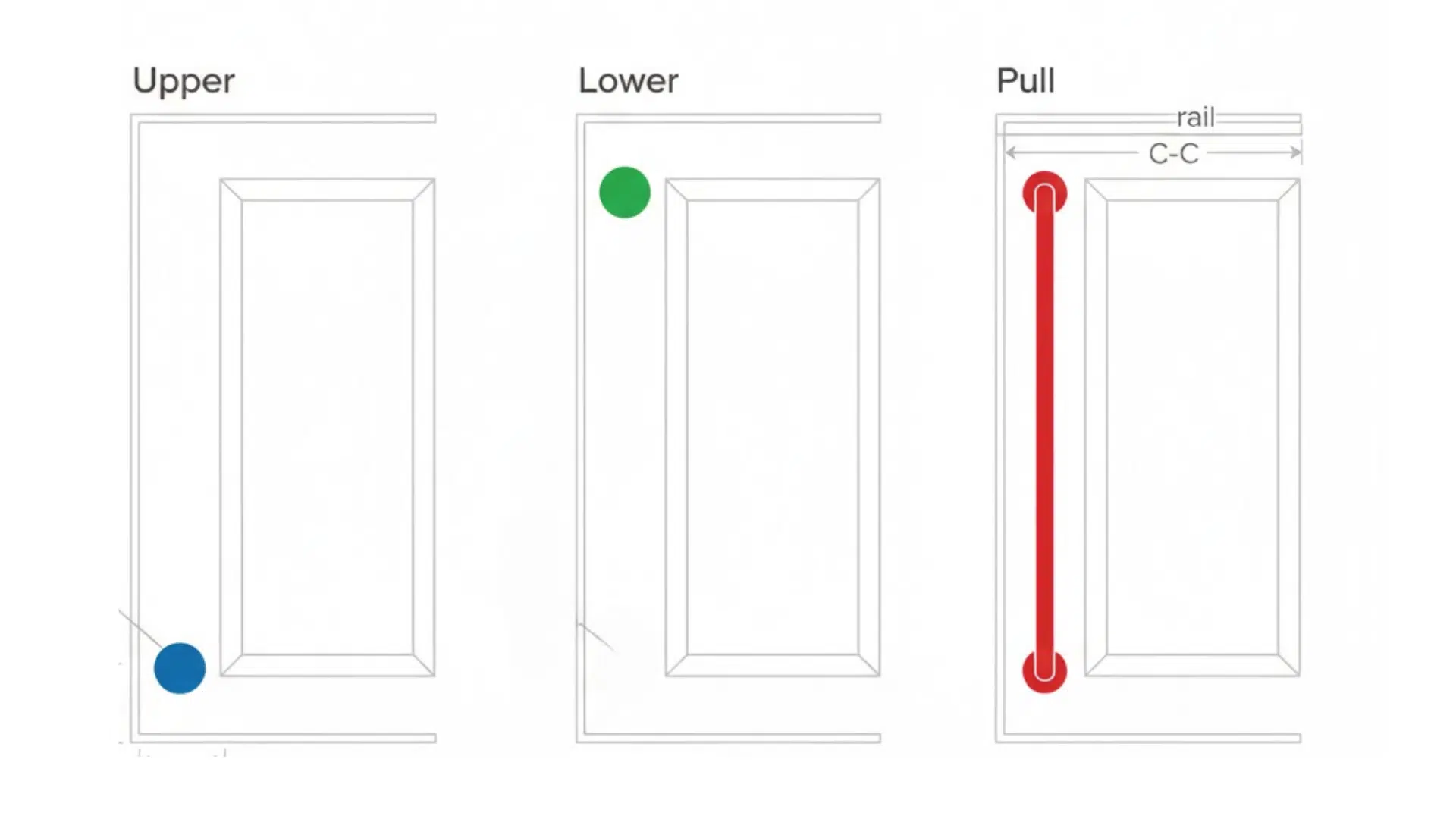 Exact Hardware Placement for Cabinet Doors