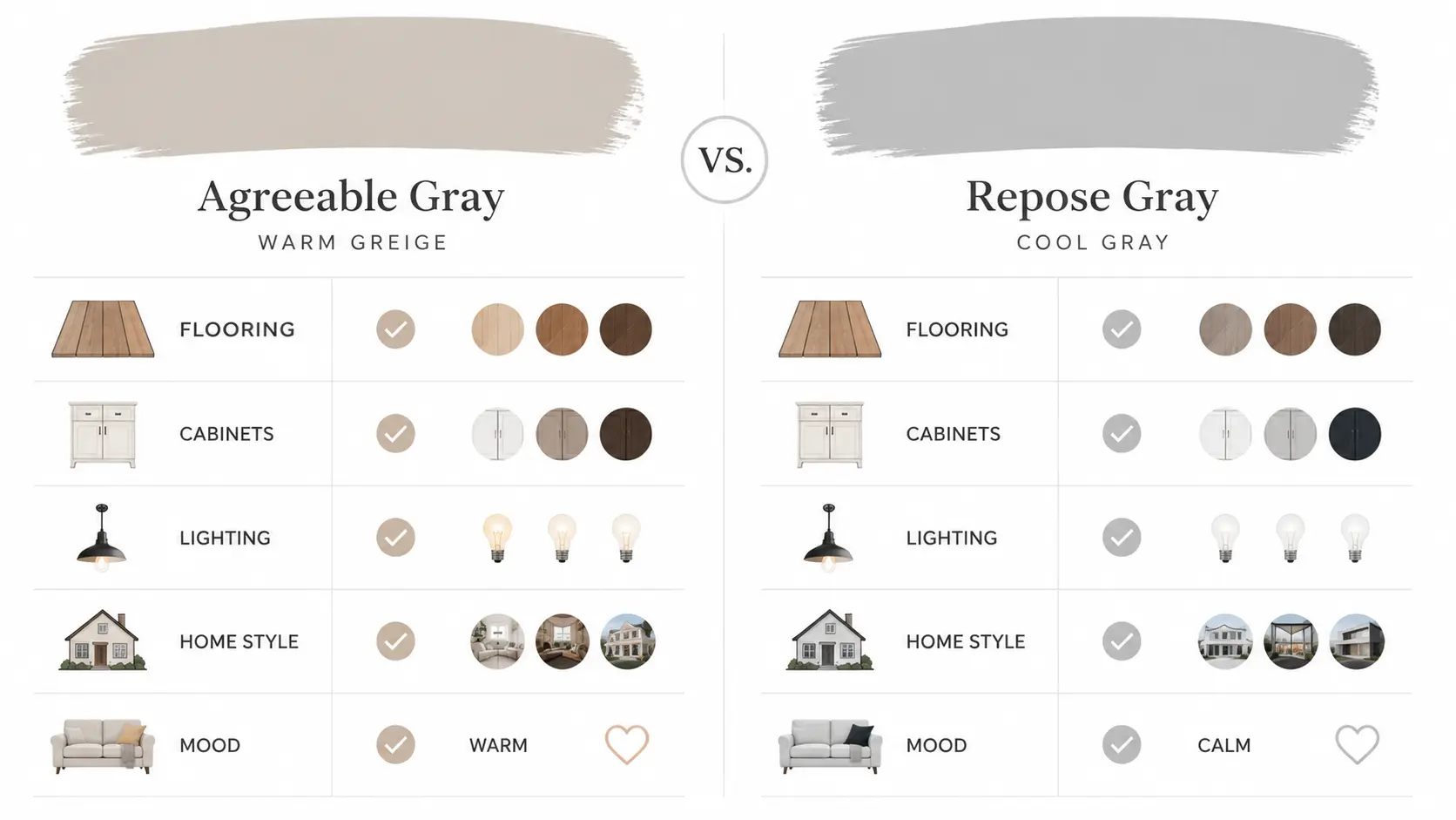 Infographic guide for choosing between Agreeable Gray and Repose Gray by room, lighting, and home style
